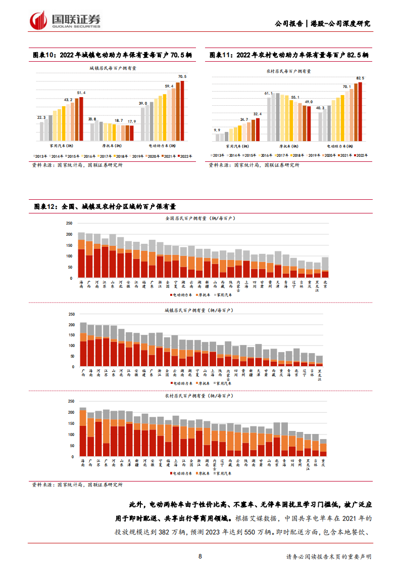 雅迪控股研究报告：国内领航，迈向国际,雅迪控股,电动两轮车,第8张