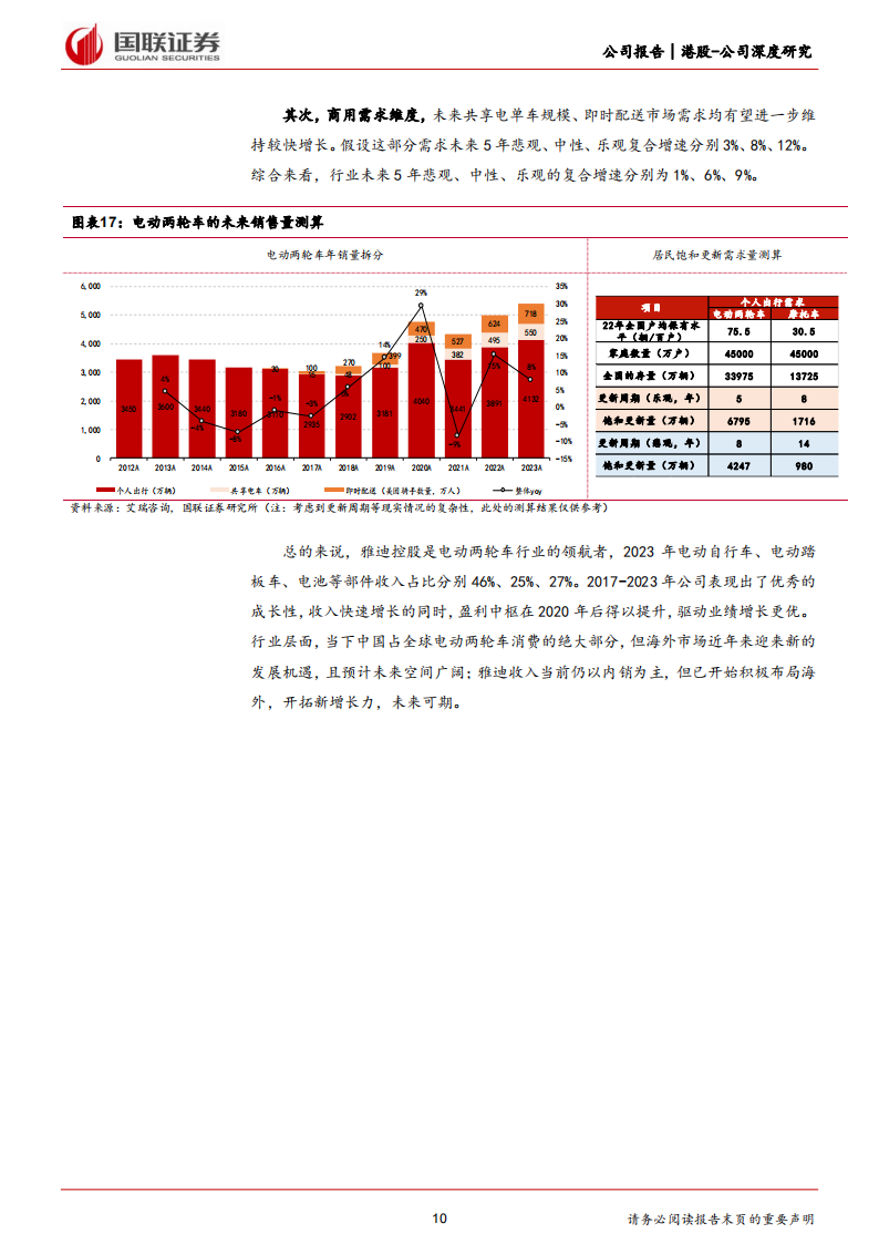 雅迪控股研究报告：国内领航，迈向国际,雅迪控股,电动两轮车,第10张