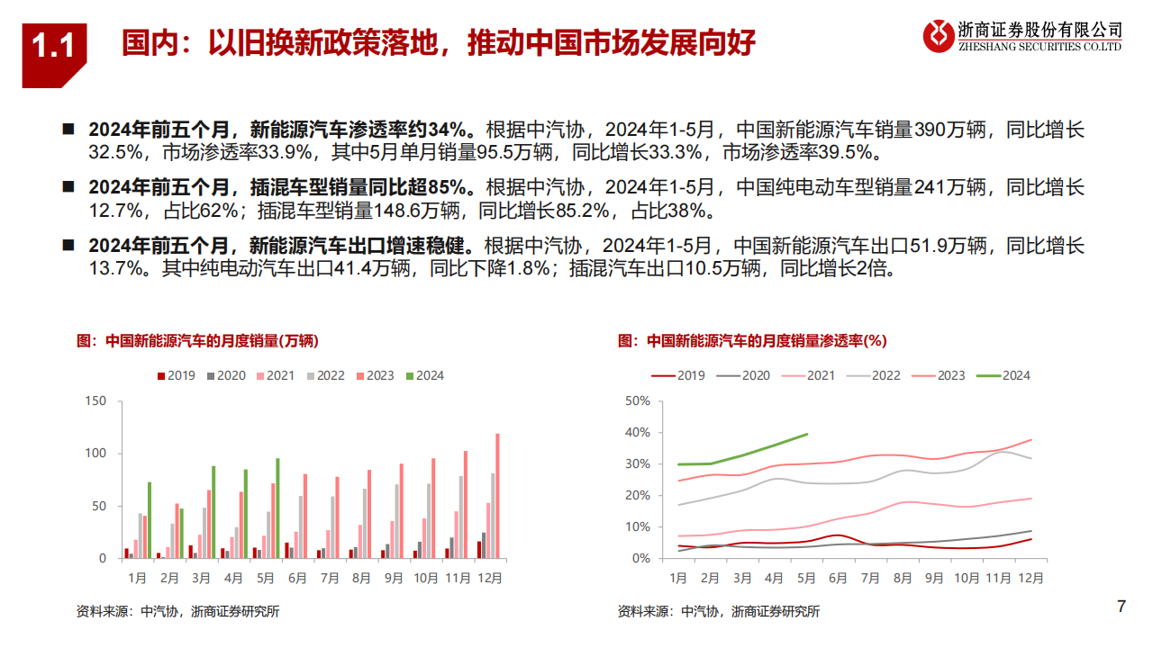 2024年锂电池行业中期策略：拐点显现，分化重估,锂电池,新能源,第7张