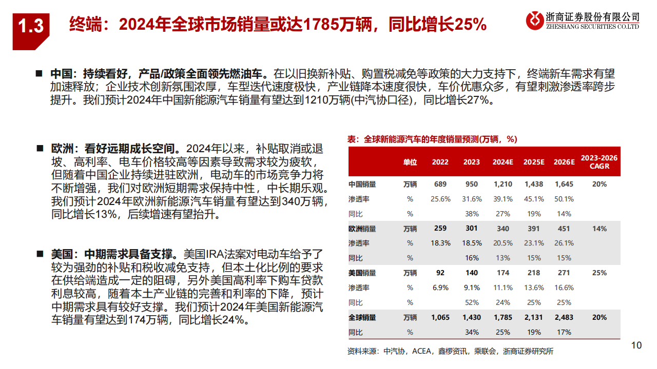 2024年锂电池行业中期策略：拐点显现，分化重估,锂电池,新能源,第10张