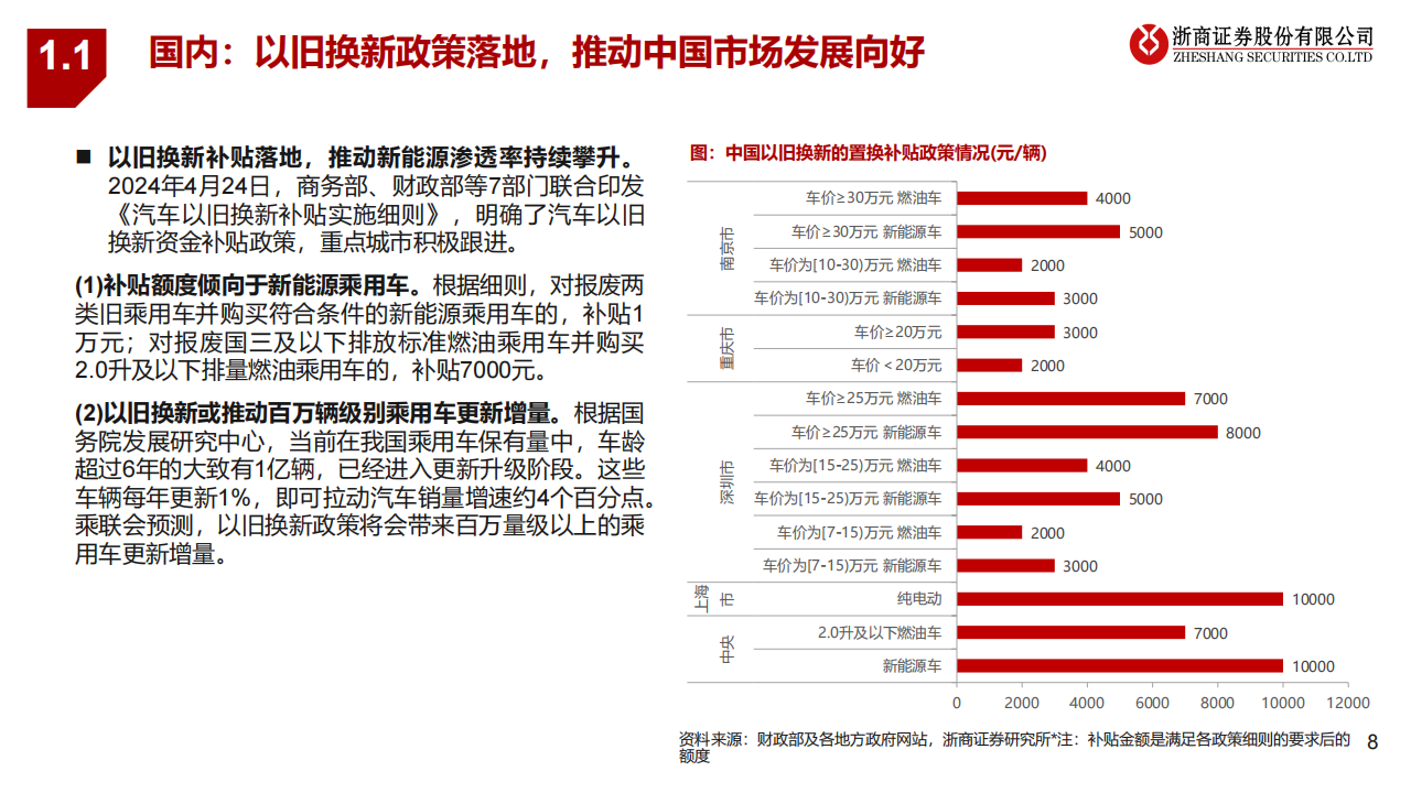 2024年锂电池行业中期策略：拐点显现，分化重估,锂电池,新能源,第8张