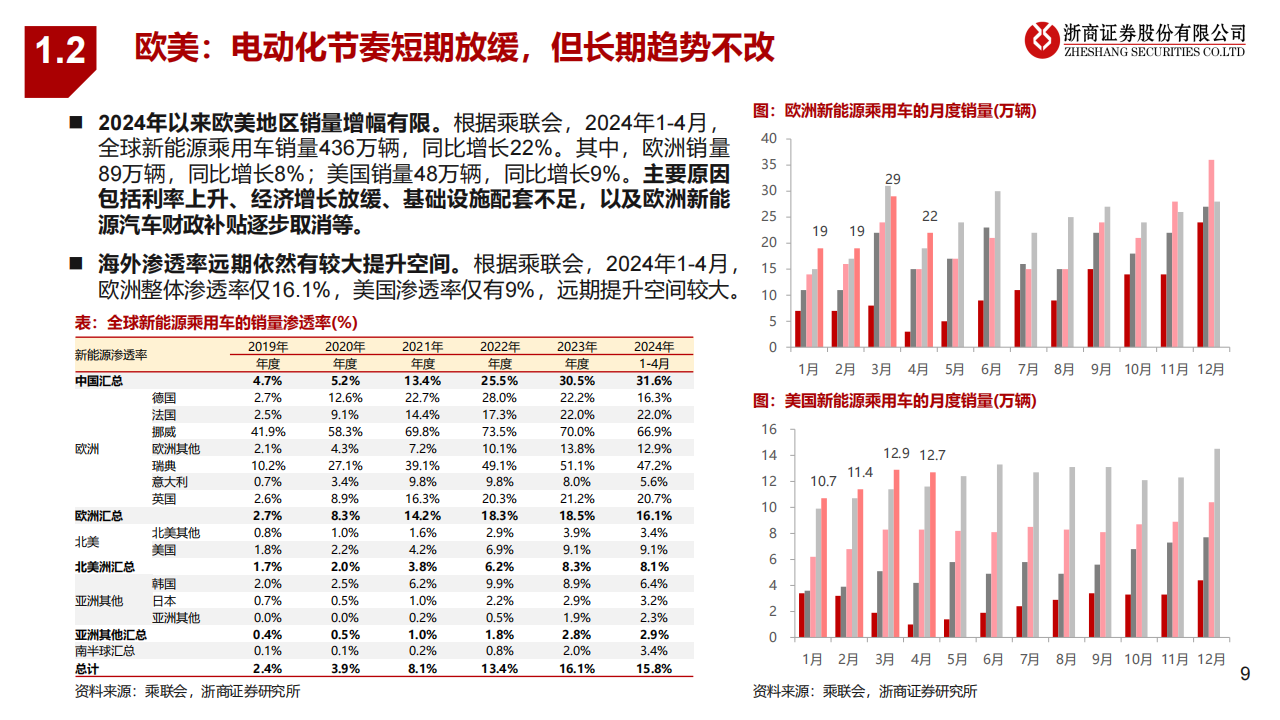 2024年锂电池行业中期策略：拐点显现，分化重估,锂电池,新能源,第9张