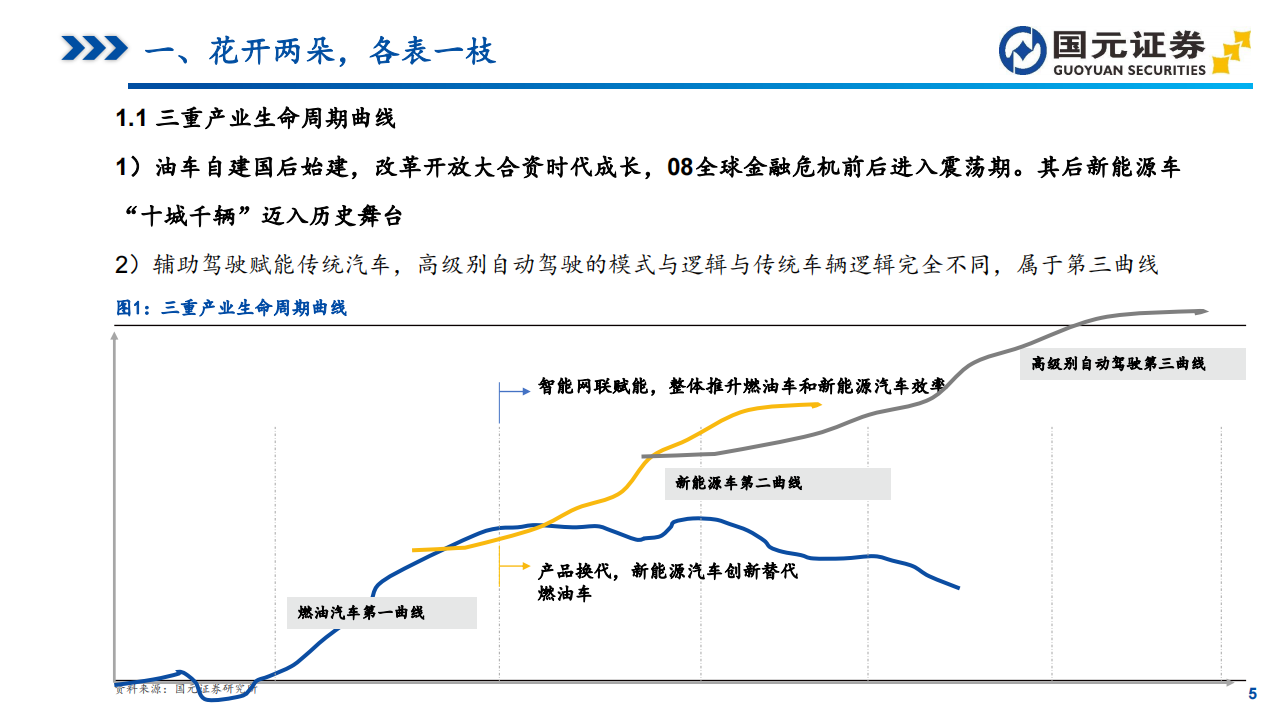 2024下半年汽车行业投资策略：新能源博弈胜者为王，智能化与车路云开辟新方向,新能源汽车,智能化,V2X,第5张