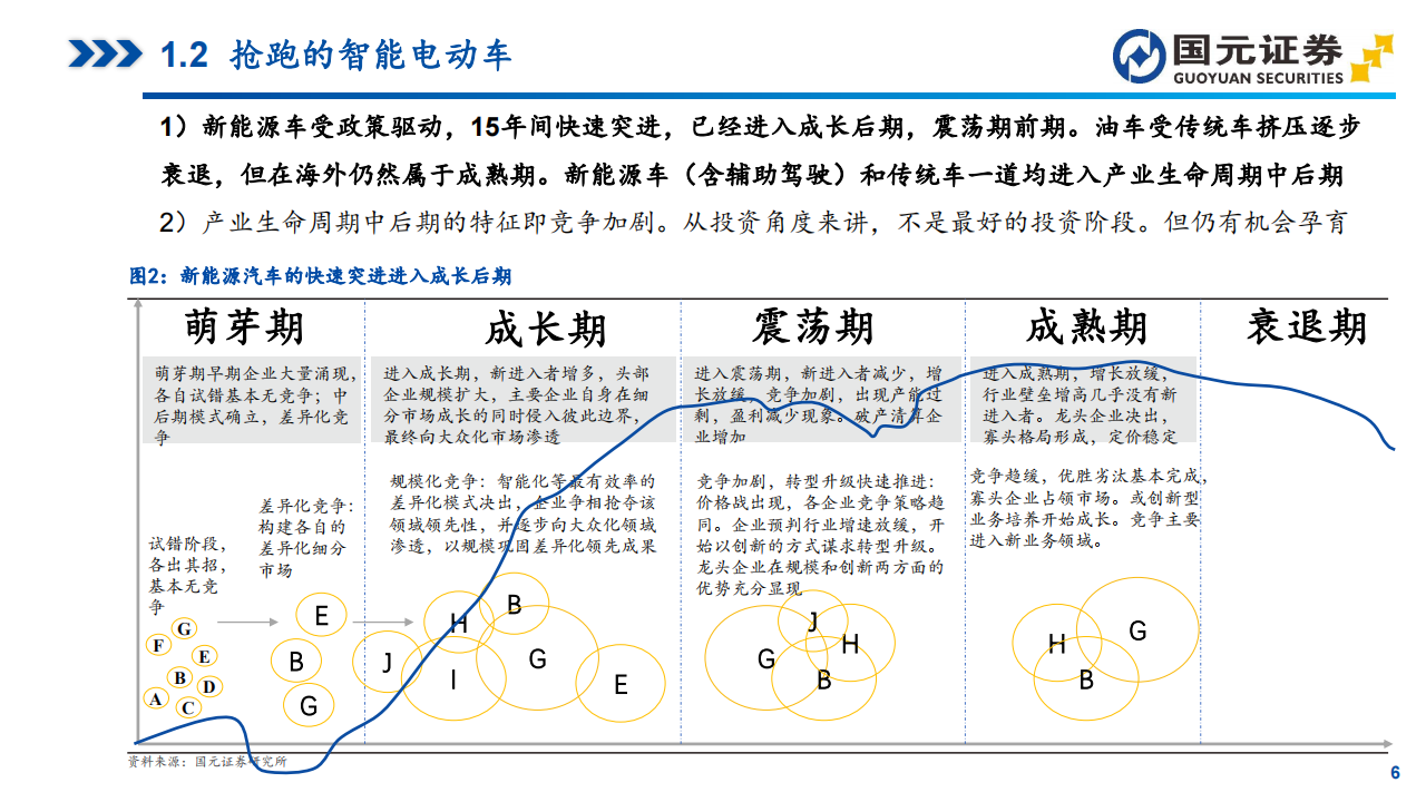 2024下半年汽车行业投资策略：新能源博弈胜者为王，智能化与车路云开辟新方向,新能源汽车,智能化,V2X,第6张