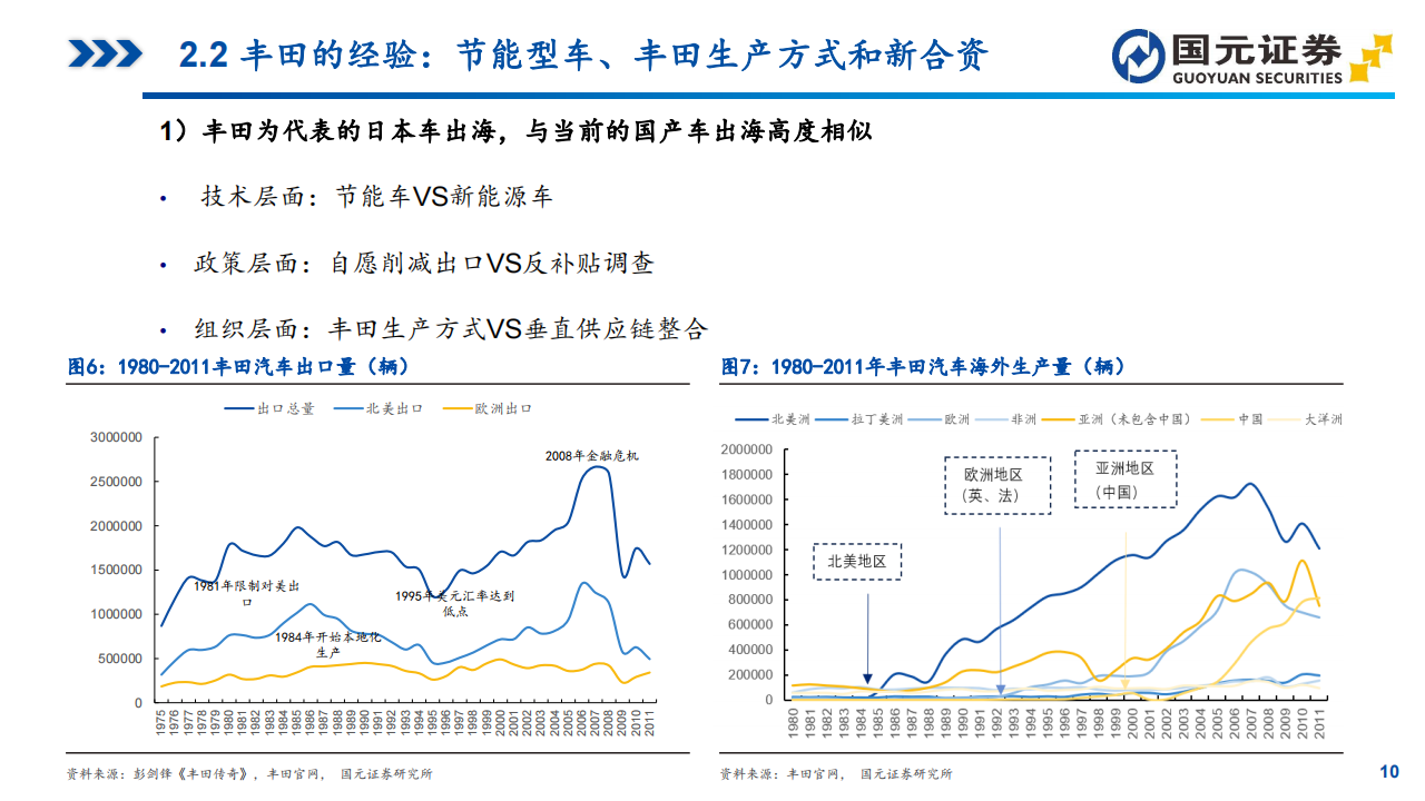 2024下半年汽车行业投资策略：新能源博弈胜者为王，智能化与车路云开辟新方向,新能源汽车,智能化,V2X,第10张