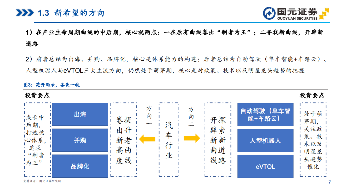 2024下半年汽车行业投资策略：新能源博弈胜者为王，智能化与车路云开辟新方向,新能源汽车,智能化,V2X,第7张