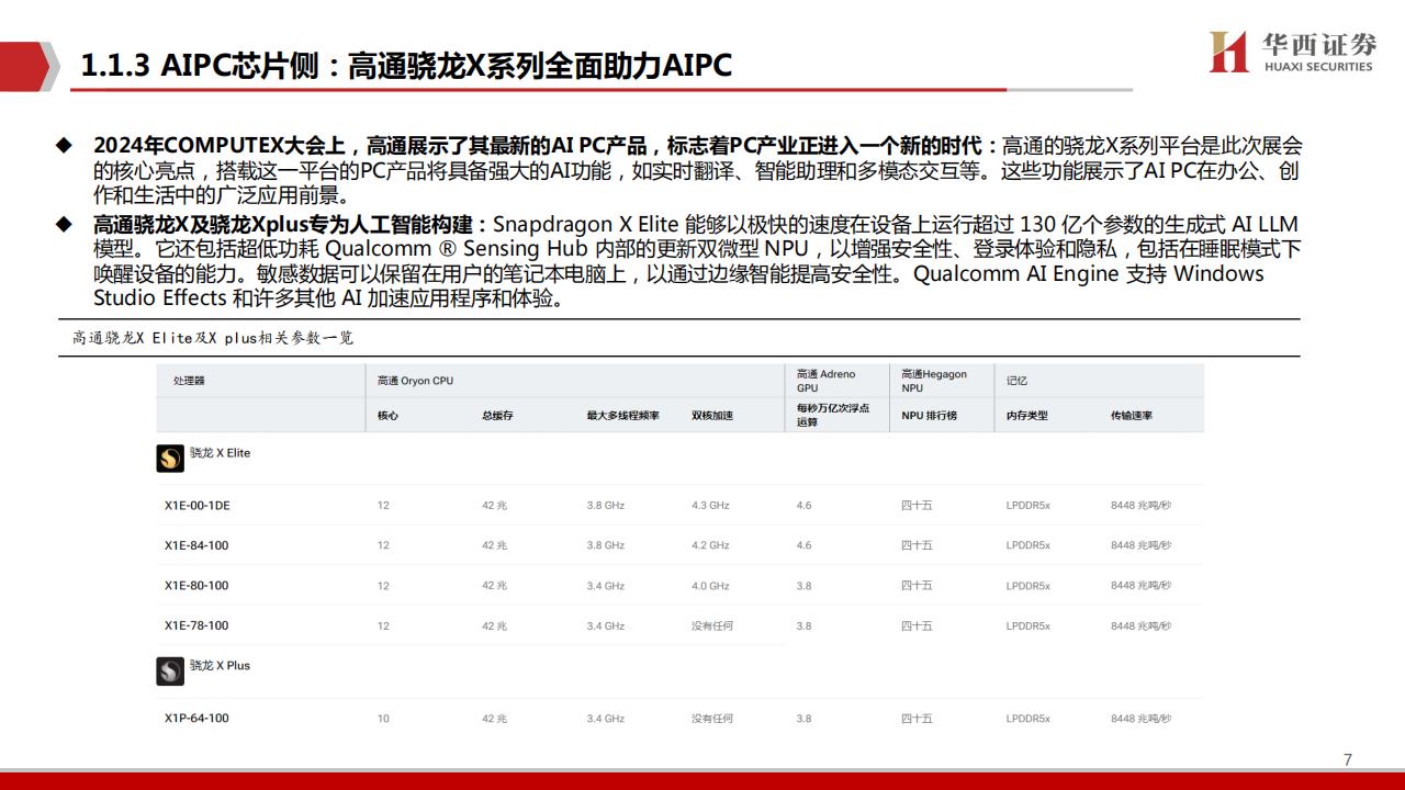 AIGC行业深度报告：端侧AI爆发元年，软硬架构全面升级,AIGC,人工智能,第7张