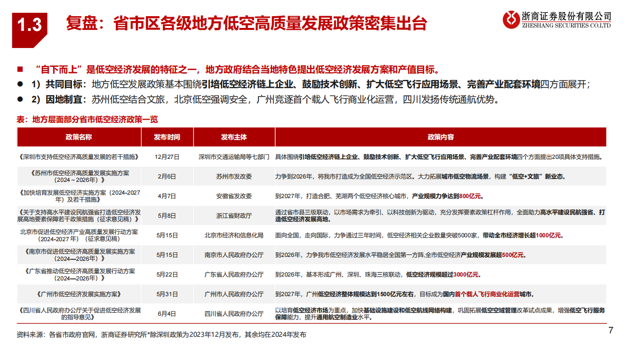 低空经济专题：强现实，强预期,低空经济,第7张