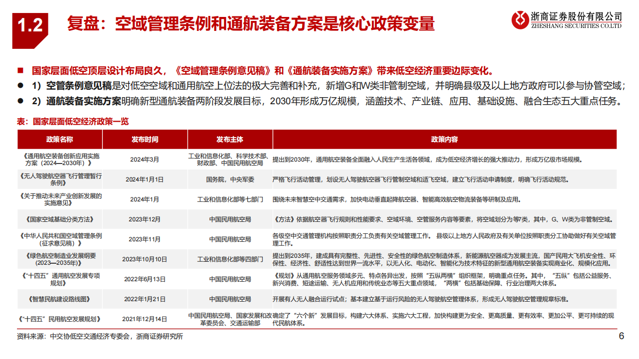 低空经济专题：强现实，强预期,低空经济,第6张