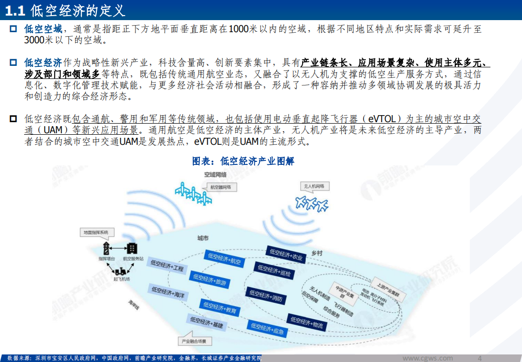 低空经济行业研究报告：低空经济构筑空中新丝路，创新驱动打开产业新篇章,低空经济,第4张