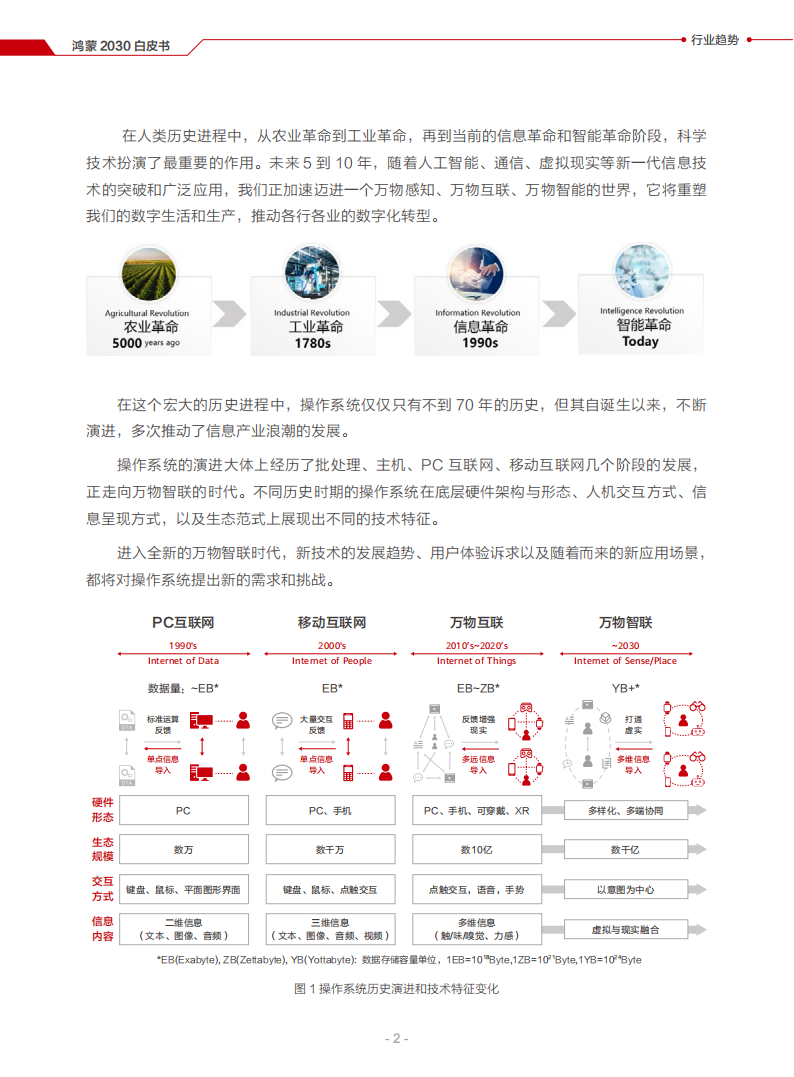 鸿蒙2030白皮书,鸿蒙,华为,第7张