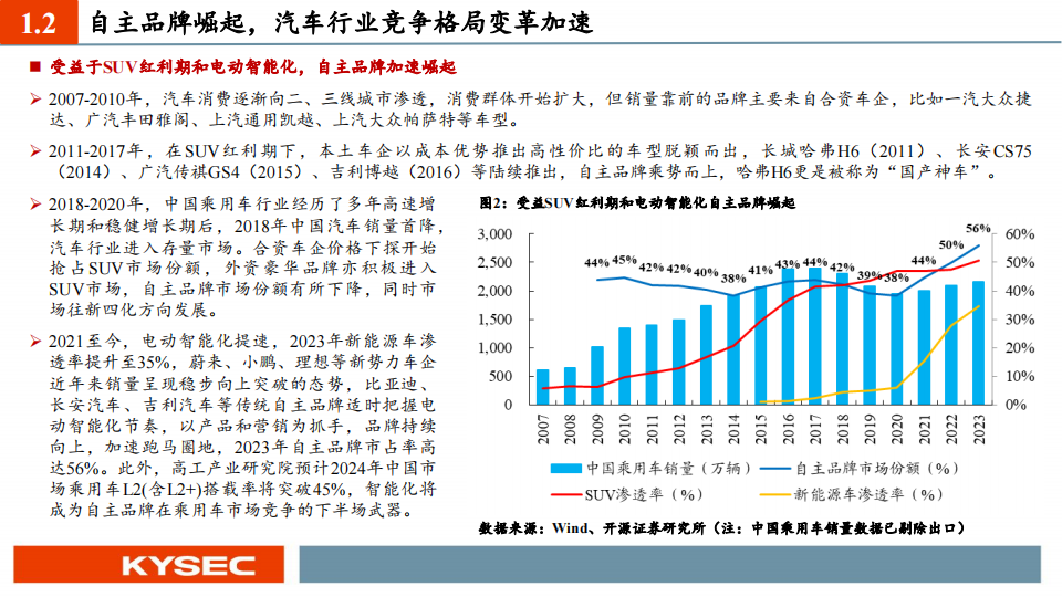 汽车行业专题报告：智能车，向未来,汽车,智能化,第5张