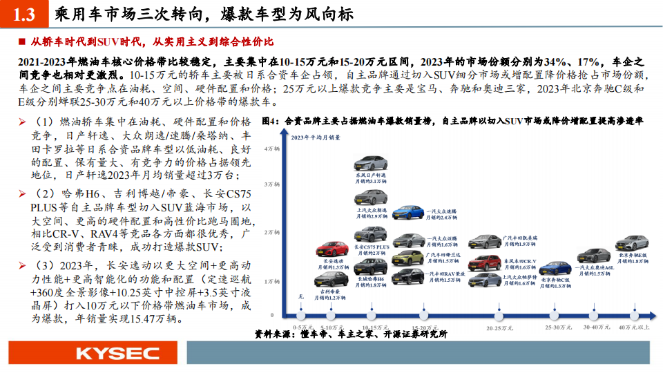 汽车行业专题报告：智能车，向未来,汽车,智能化,第7张