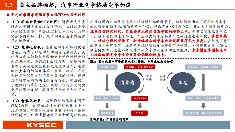 汽车行业专题报告：智能车，向未来,汽车,智能化,第6张