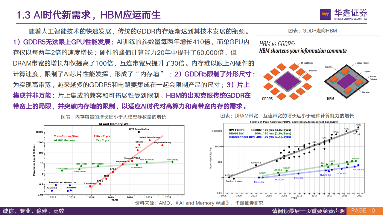 HBM行业专题报告：跨越带宽增长极限，HBM赋能AI新纪元,HBM,人工智能,第10张