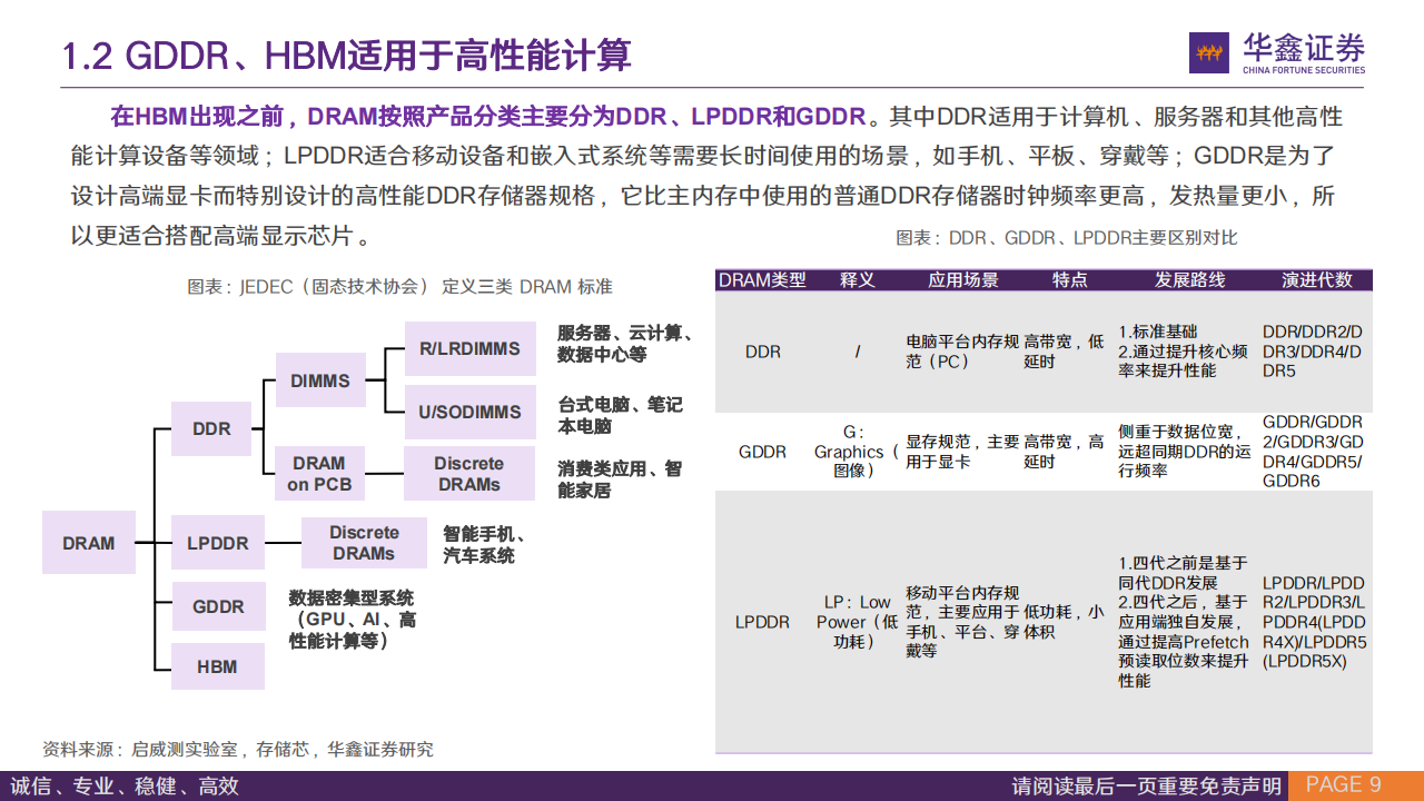 HBM行业专题报告：跨越带宽增长极限，HBM赋能AI新纪元,HBM,人工智能,第9张