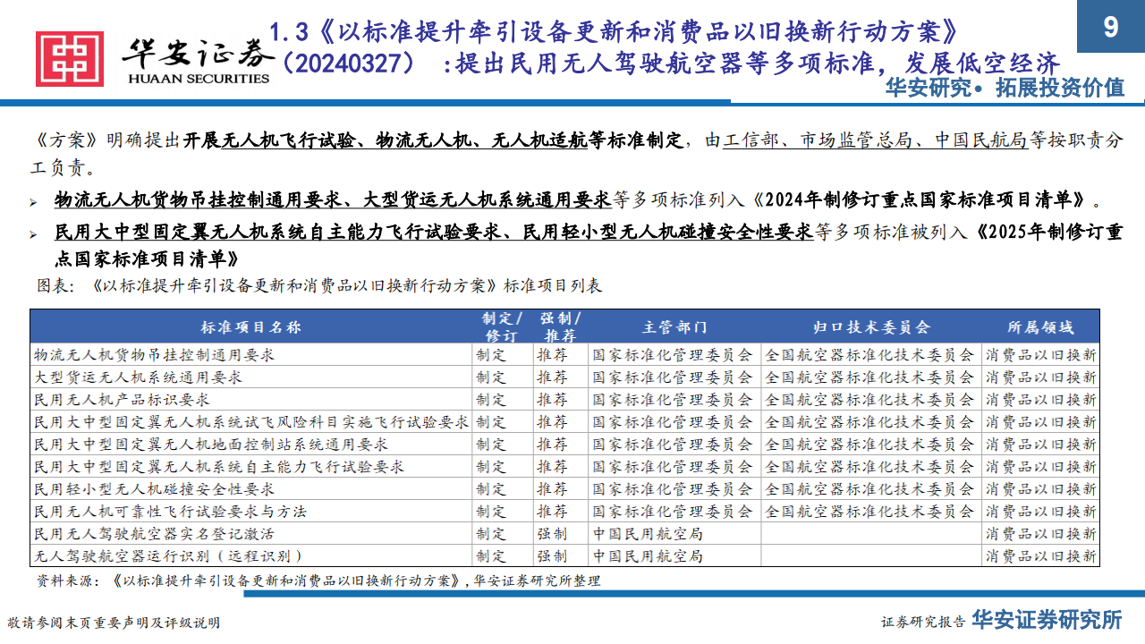 低空经济行业专题报告：低空政策密集出台，把握基建+运营两大方向,低空经济,第9张