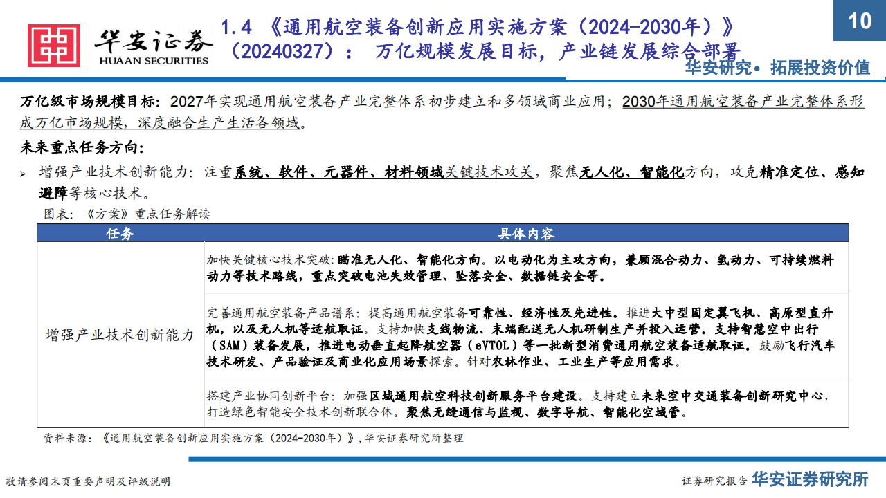 低空经济行业专题报告：低空政策密集出台，把握基建+运营两大方向,低空经济,第10张