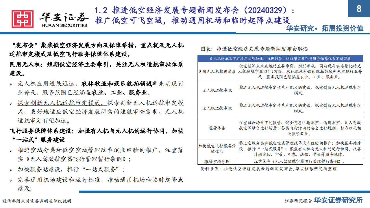 低空经济行业专题报告：低空政策密集出台，把握基建+运营两大方向,低空经济,第8张