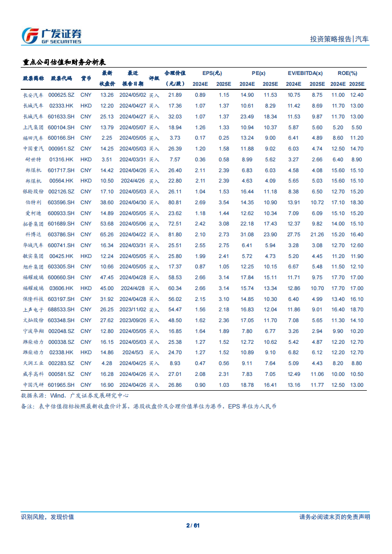 汽车行业2024年中期策略：双轮驱动下的需求依然值得期待,汽车,第2张