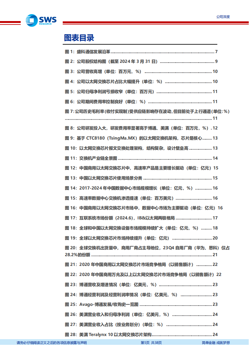 盛科通信研究报告：稀缺的国产以太网芯片领军,盛科通信,国产,以太网芯片,半导体,第5张