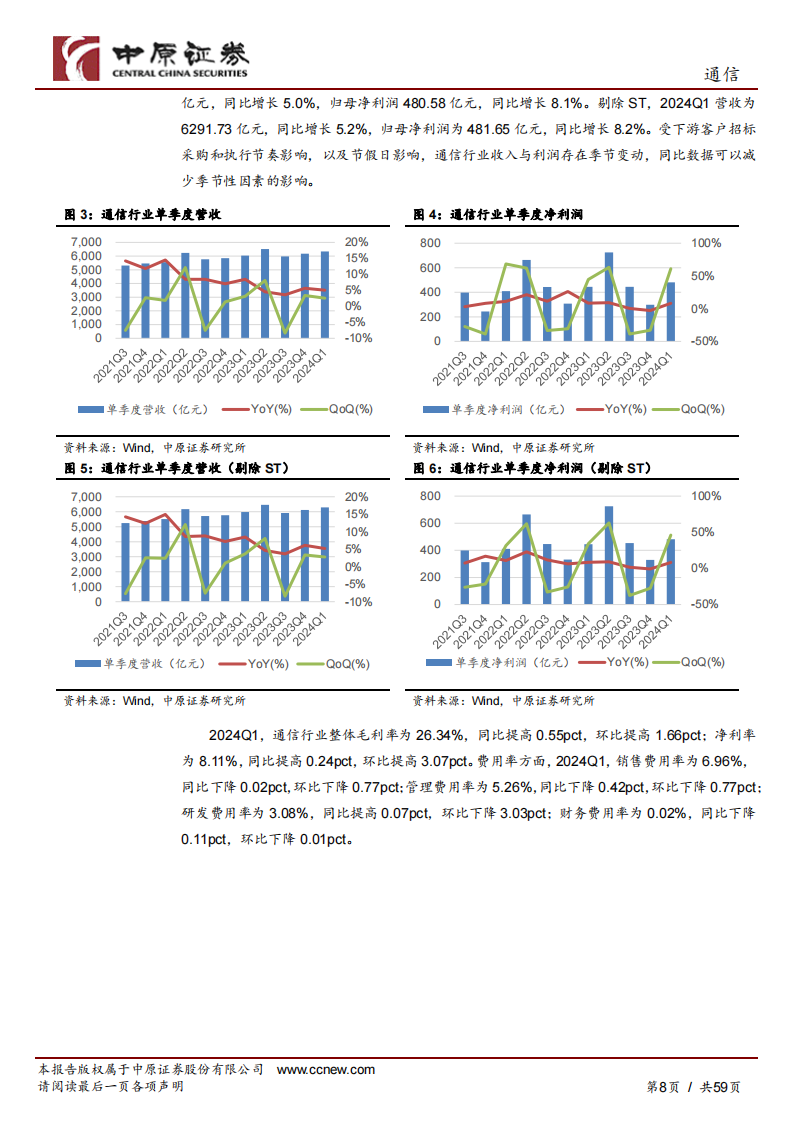 通信行业中期策略：踏浪而行，AI引领产业新篇,通信,人工智能,第8张