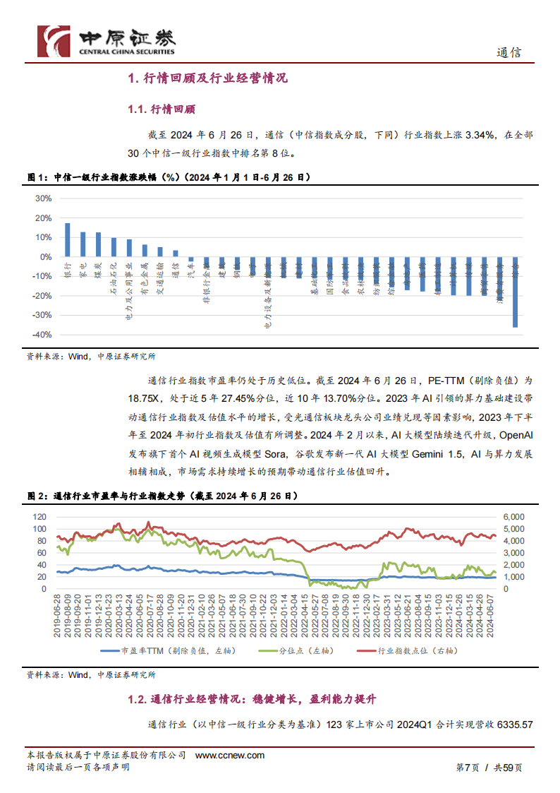 通信行业中期策略：踏浪而行，AI引领产业新篇,通信,人工智能,第7张