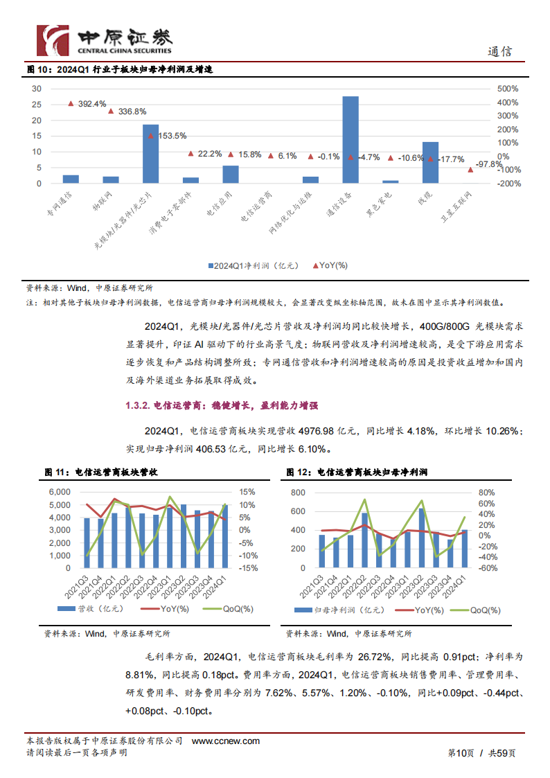 通信行业中期策略：踏浪而行，AI引领产业新篇,通信,人工智能,第10张