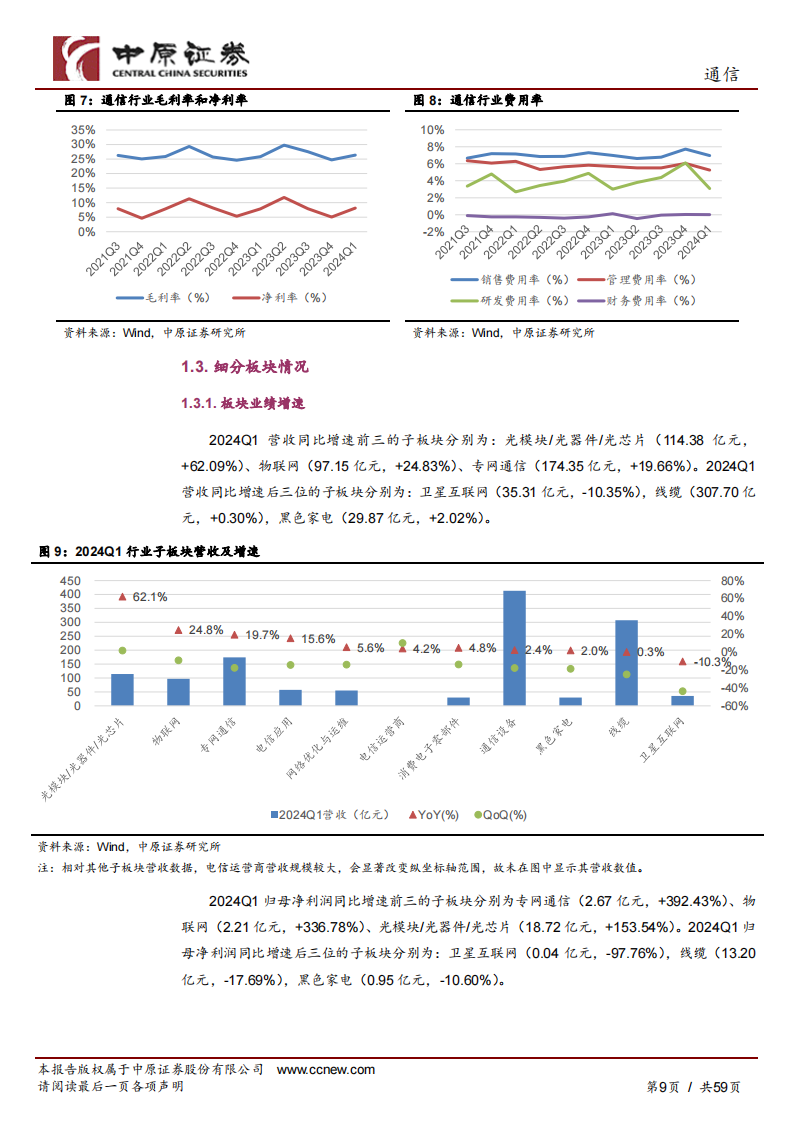 通信行业中期策略：踏浪而行，AI引领产业新篇,通信,人工智能,第9张