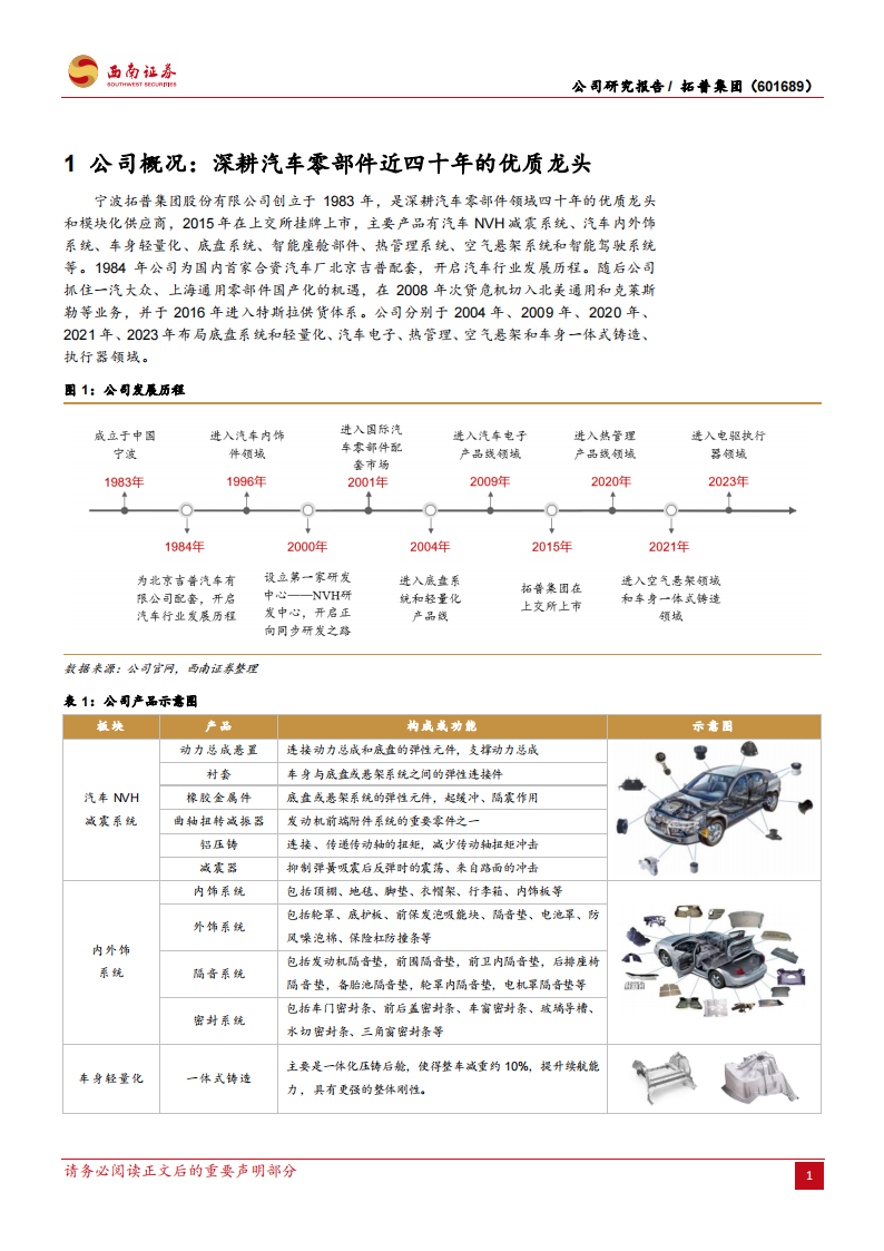 拓普集团研究报告：平台型汽车零部件龙头，横向拓展杰出企业,拓普集团,汽车,第6张