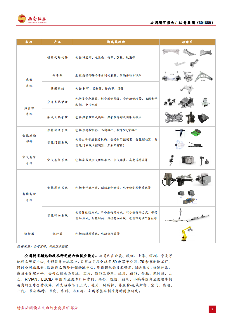 拓普集团研究报告：平台型汽车零部件龙头，横向拓展杰出企业,拓普集团,汽车,第7张