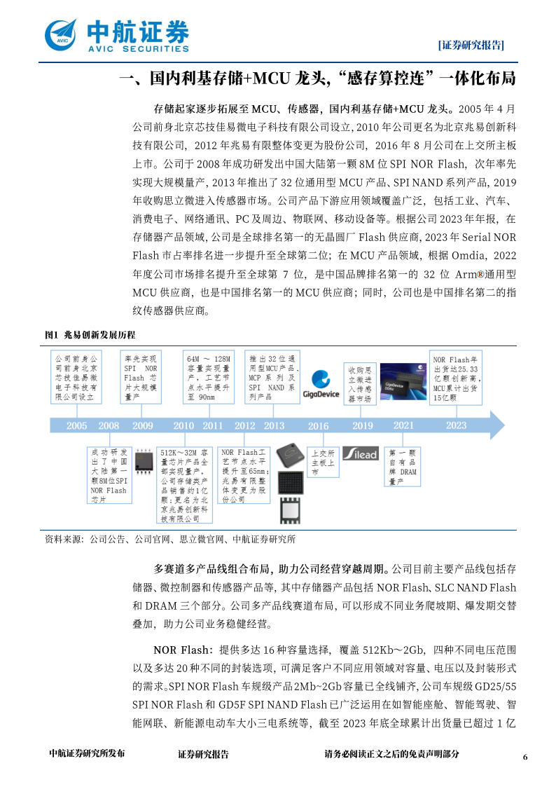 兆易创新研究报告：国内利基存储+MCU龙头，修炼内功穿越周期,兆易创新,半导体,第6张