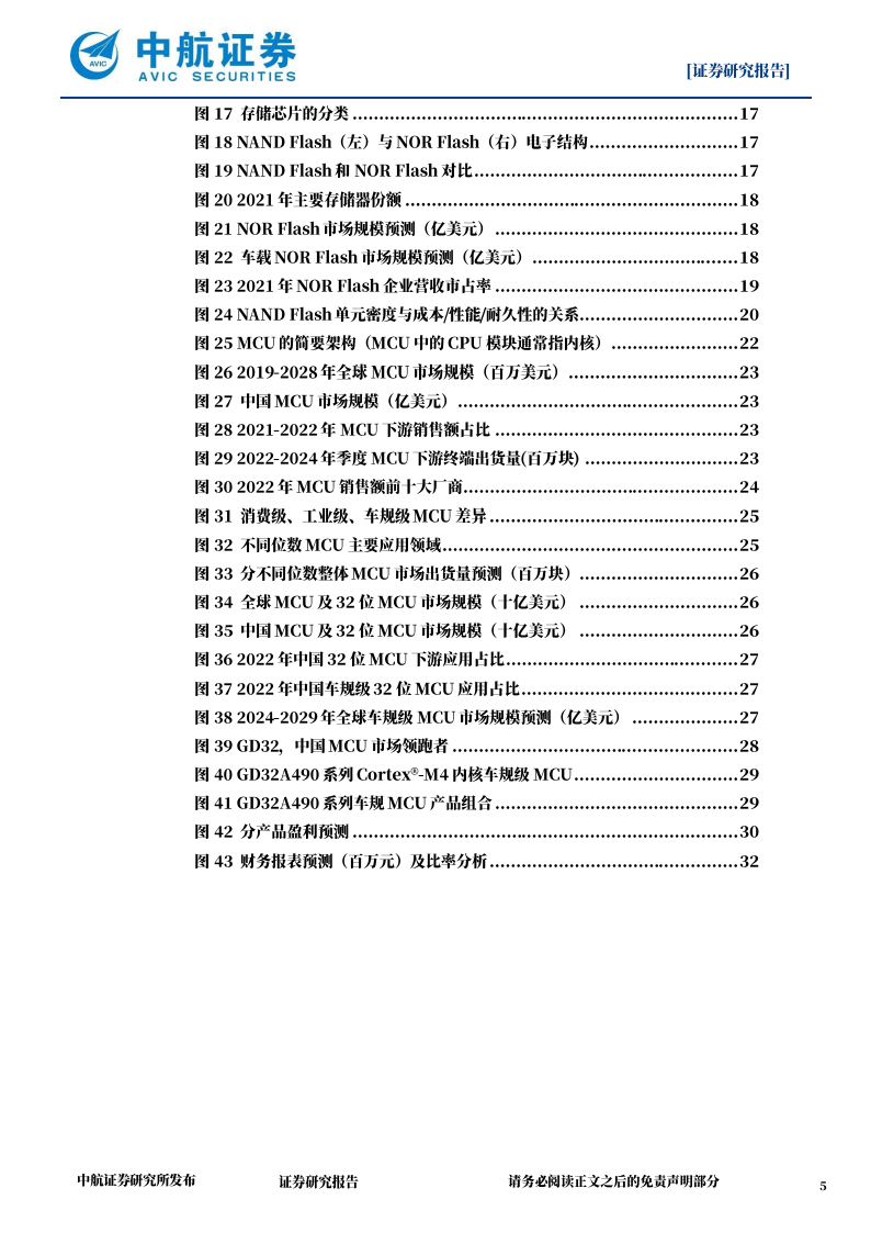 兆易创新研究报告：国内利基存储+MCU龙头，修炼内功穿越周期,兆易创新,半导体,第5张