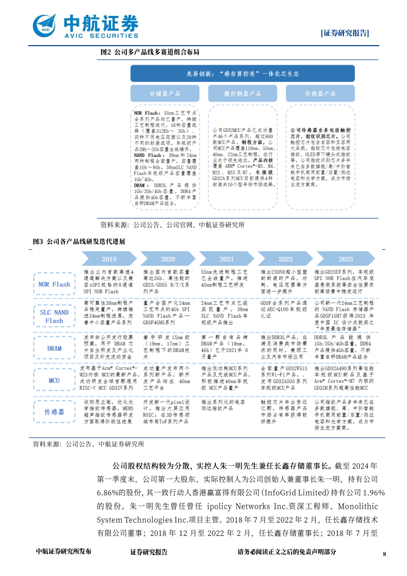 兆易创新研究报告：国内利基存储+MCU龙头，修炼内功穿越周期,兆易创新,半导体,第8张