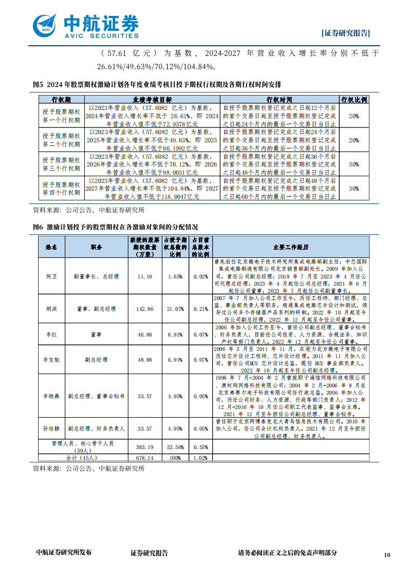 兆易创新研究报告：国内利基存储+MCU龙头，修炼内功穿越周期,兆易创新,半导体,第10张