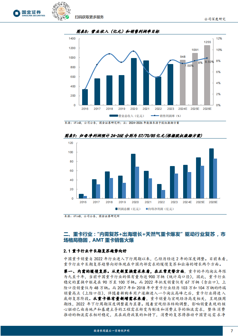 中国重汽研究报告：内需底部+海外增量，重卡龙头迎中期景气上行,中国重汽,重卡,第7张