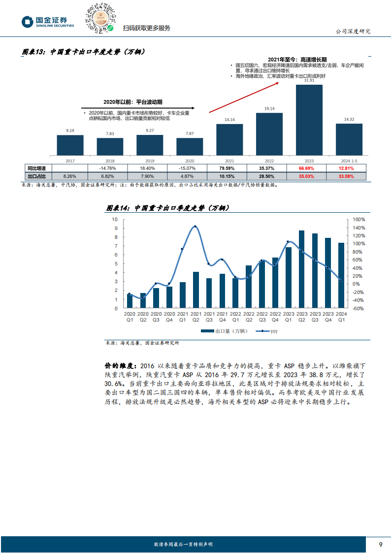 中国重汽研究报告：内需底部+海外增量，重卡龙头迎中期景气上行,中国重汽,重卡,第9张