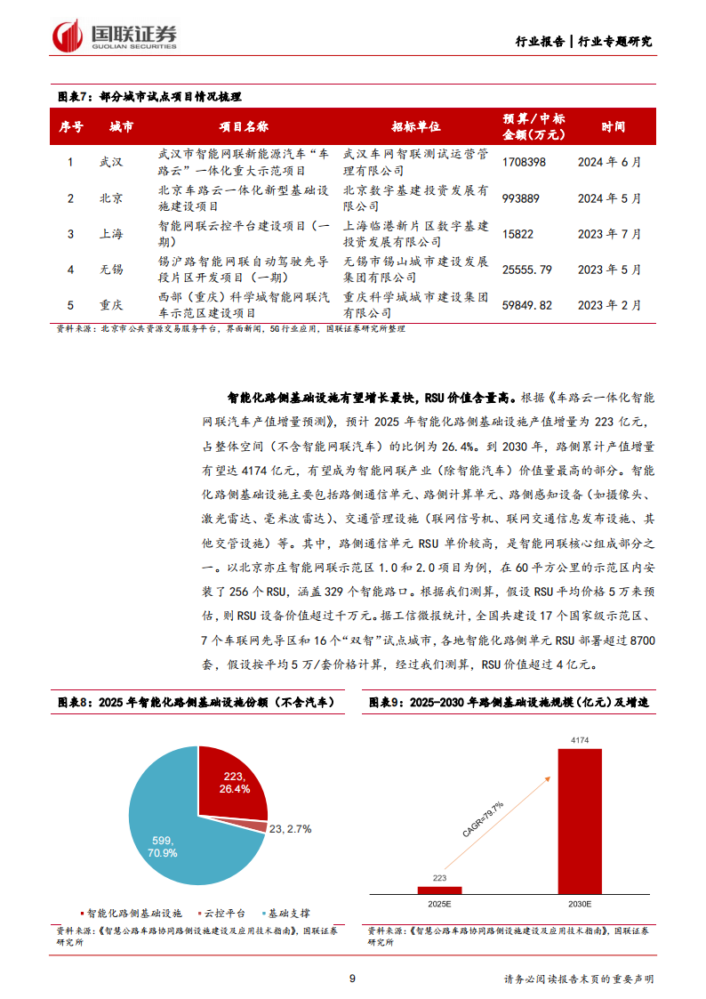 车路云一体化行业专题报告：路侧单元（RSU）篇,路侧单元,RSU,V2X,第9张