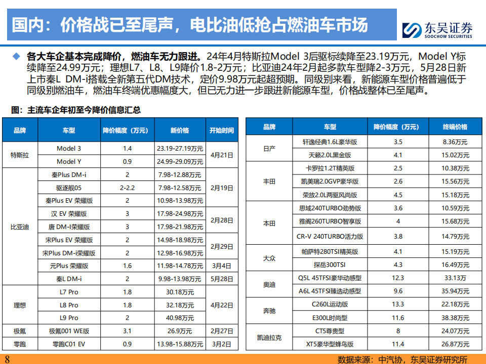 电动车行业2024年年中策略：大浪淘沙，拐点已现,新能源汽车,第8张