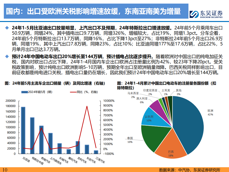 电动车行业2024年年中策略：大浪淘沙，拐点已现,新能源汽车,第10张