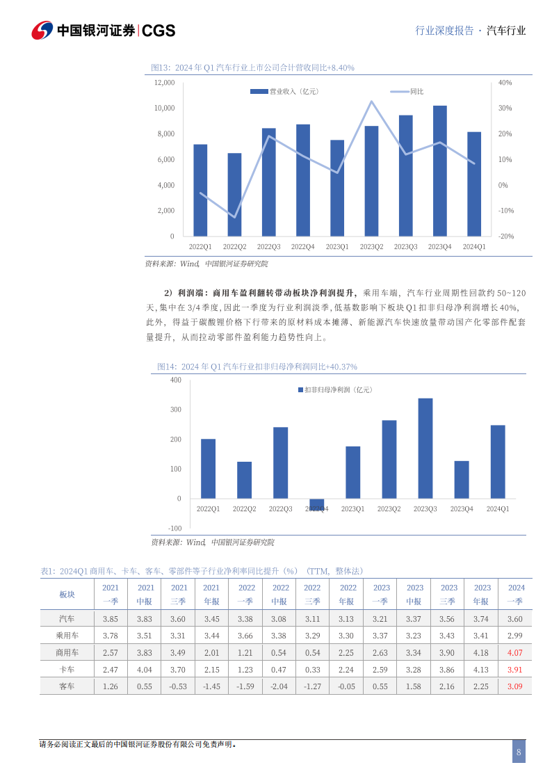 汽车行业2024年度中期策略：出海多点开花，车路云迎规模化,汽车,V2X,出海,第8张