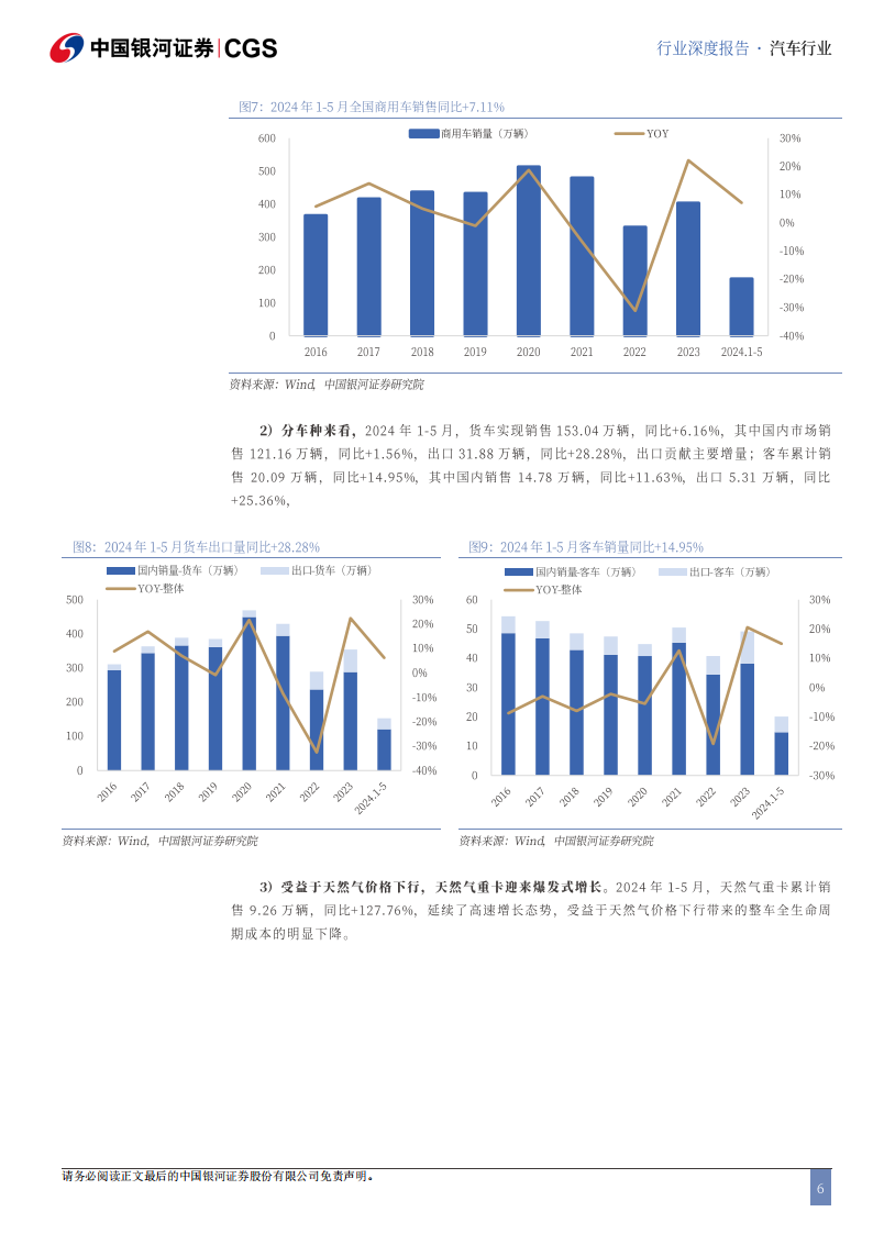 汽车行业2024年度中期策略：出海多点开花，车路云迎规模化,汽车,V2X,出海,第6张