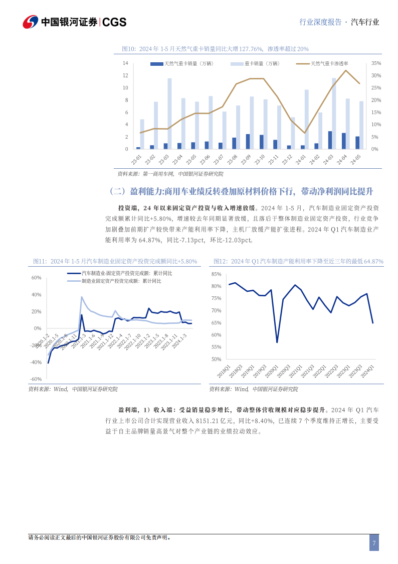 汽车行业2024年度中期策略：出海多点开花，车路云迎规模化,汽车,V2X,出海,第7张