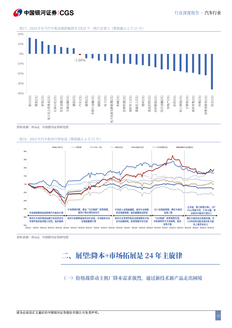 汽车行业2024年度中期策略：出海多点开花，车路云迎规模化,汽车,V2X,出海,第10张