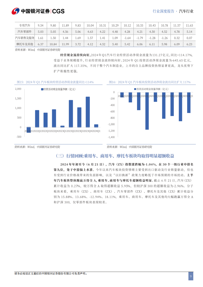 汽车行业2024年度中期策略：出海多点开花，车路云迎规模化,汽车,V2X,出海,第9张