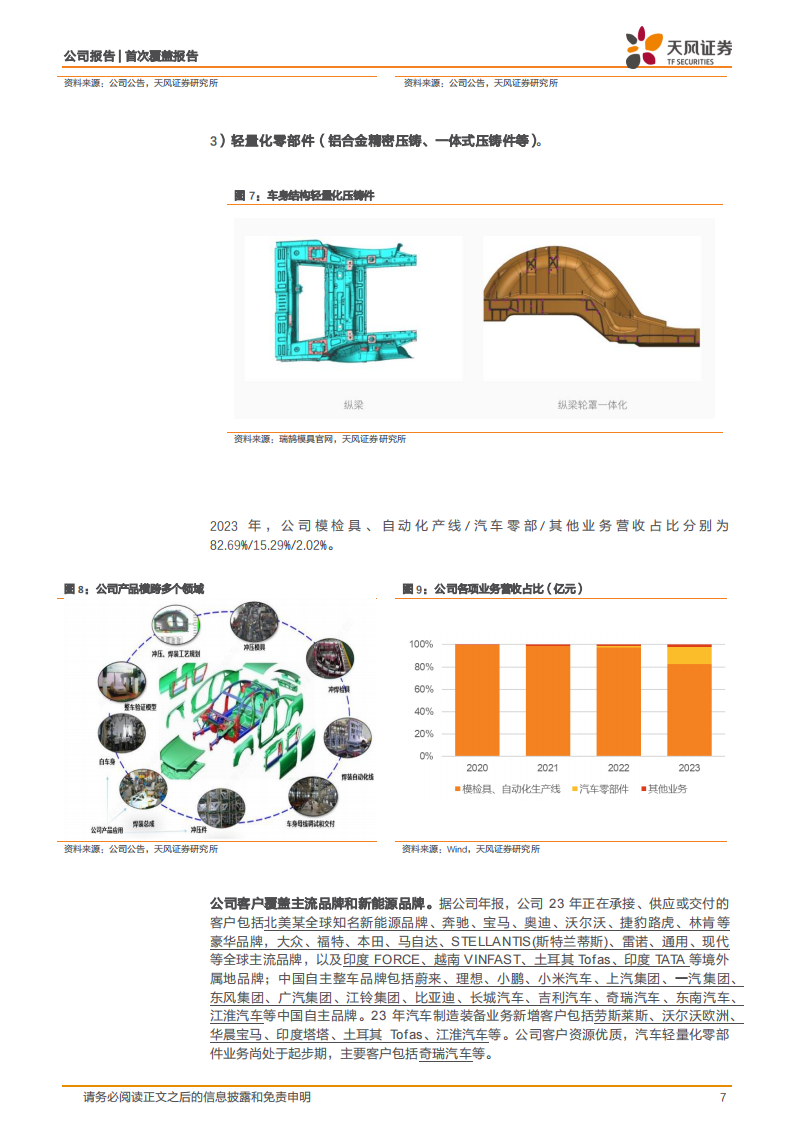 瑞鹄模具研究报告：汽车模具龙头发力轻量化，迎来第二成长曲线,瑞鹄模具,汽车,第7张