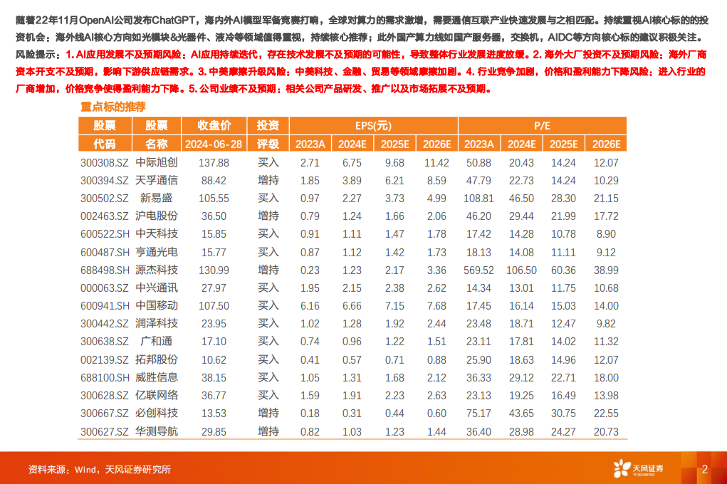 通信行业分析：AI算力激涌，光通信乘风而上，通信+踏浪前行,通信,人工智能,第2张