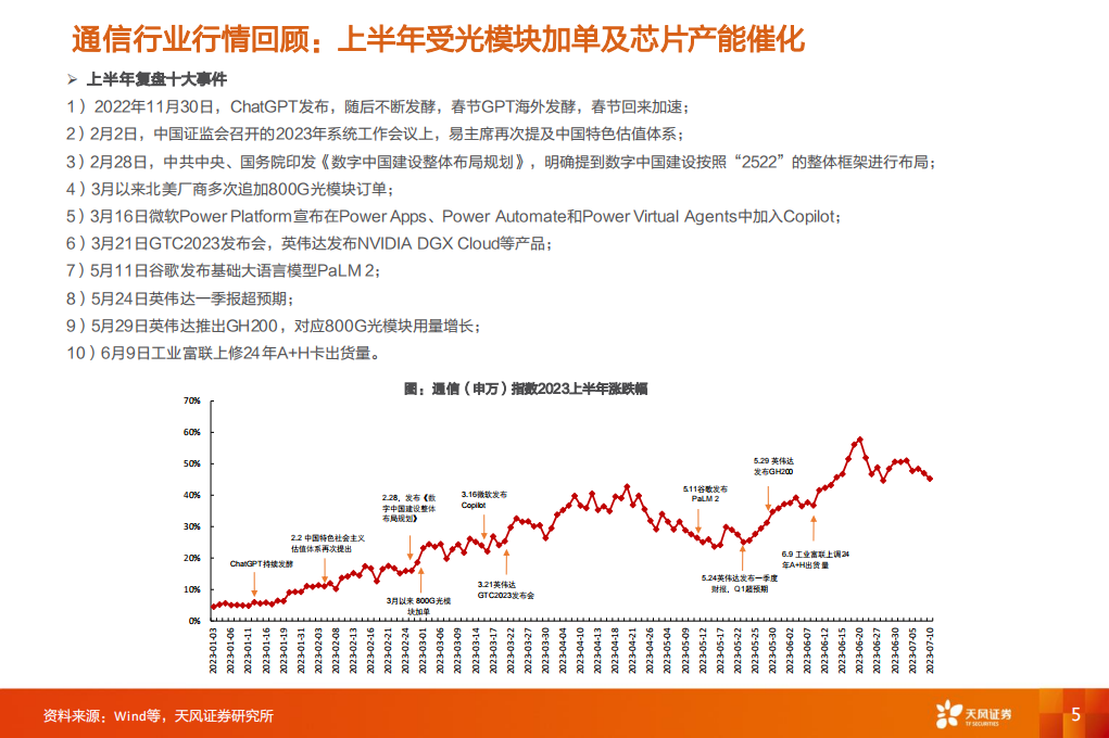 通信行业分析：AI算力激涌，光通信乘风而上，通信+踏浪前行,通信,人工智能,第5张