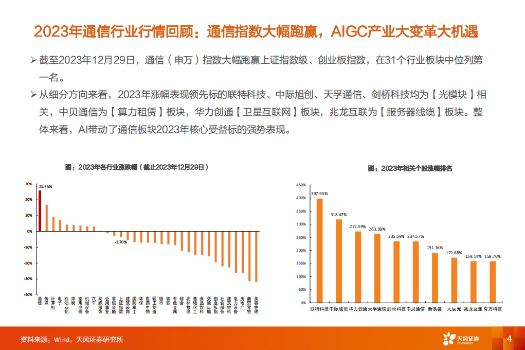 通信行业分析：AI算力激涌，光通信乘风而上，通信+踏浪前行,通信,人工智能,第4张