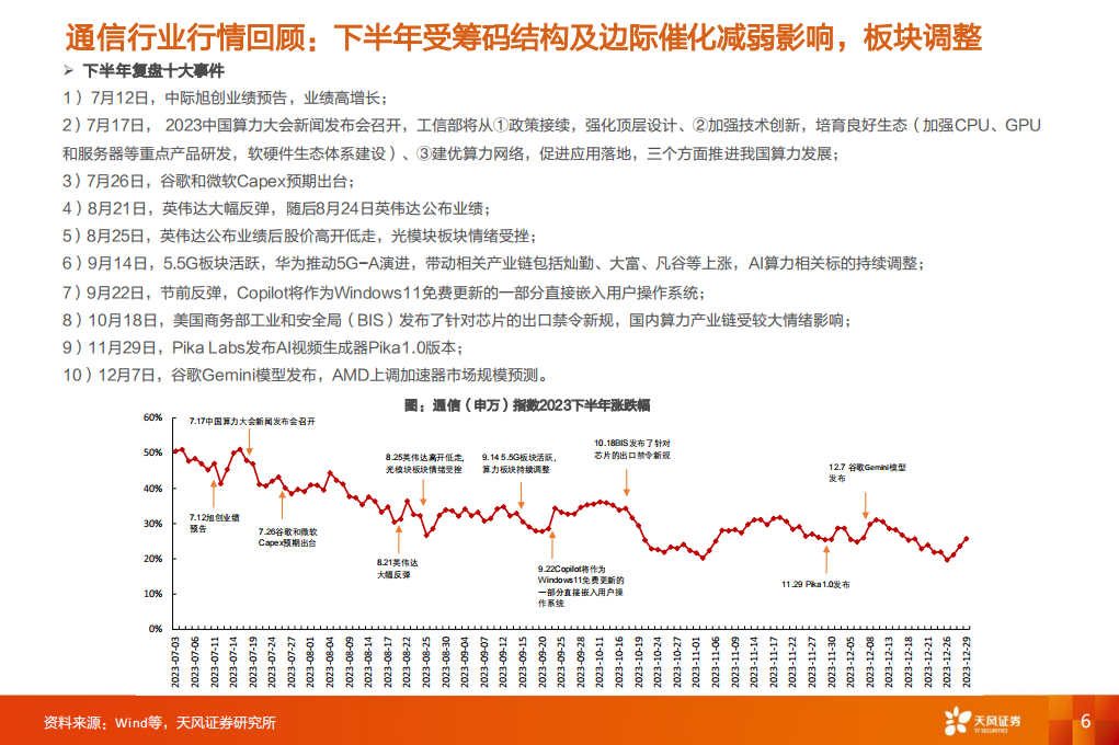 通信行业分析：AI算力激涌，光通信乘风而上，通信+踏浪前行,通信,人工智能,第6张